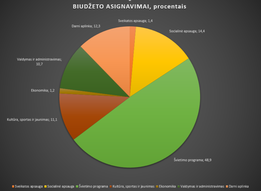 2023 Marijampolės biudžetas