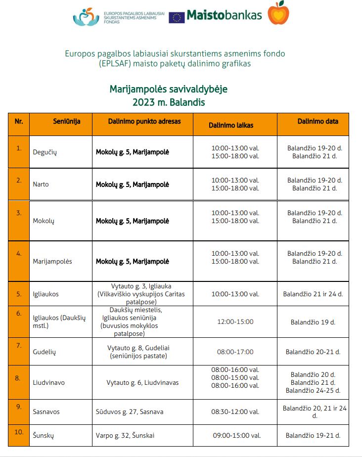 Europos pagalbos labiausiai skurstantiems asmenims fondo (EPLSAF) maisto paketų dalinimo grafikas